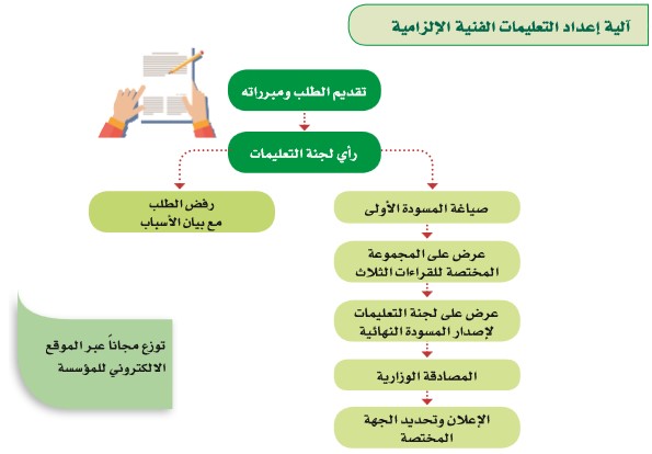 تحتوي هذه الصورة على سمة alt فارغة؛ اسم الملف هو tecn-2.jpg
